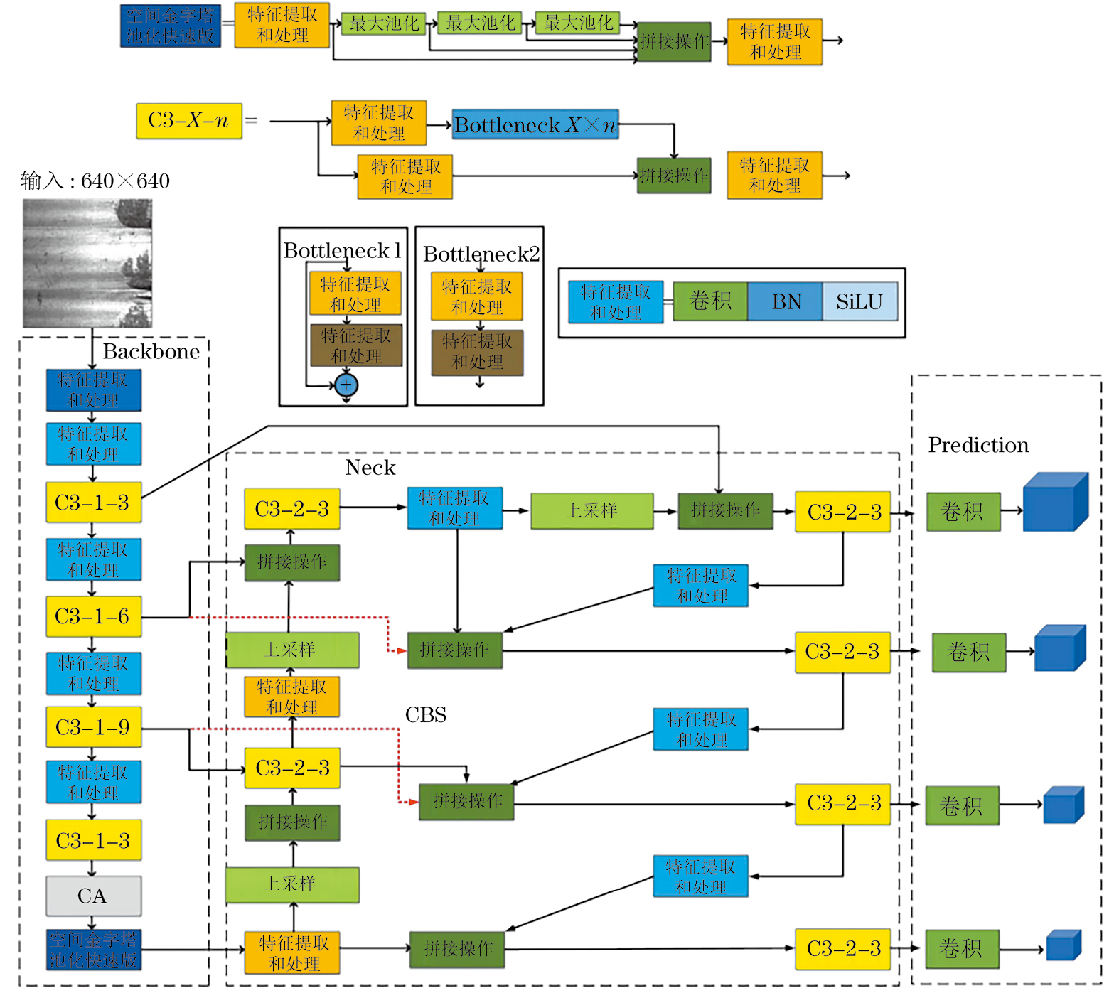 YOLOv5算法在钨棒表面缺陷机器视觉检测中的应用