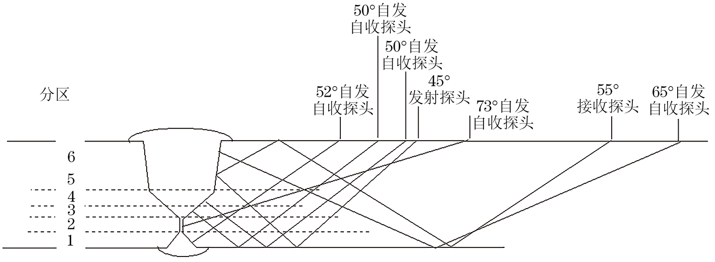 长输管道数字化无损检测常见质量问题