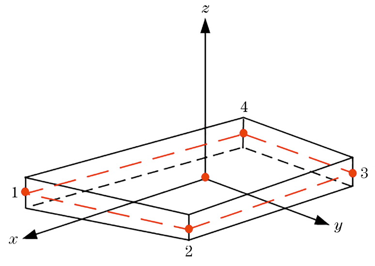 基于改进逆有限元法的阵列天线变形监测方法